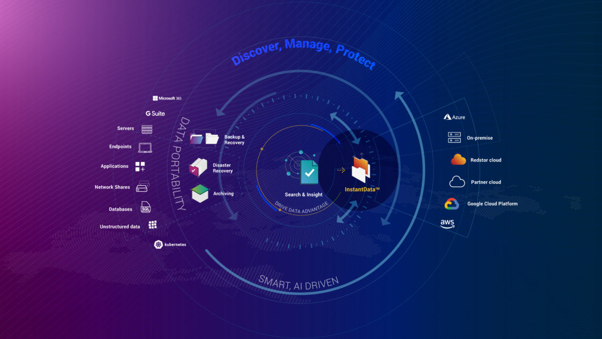 7 reasons why you need a separate backup strategy for Microsoft 365 -  Turrito